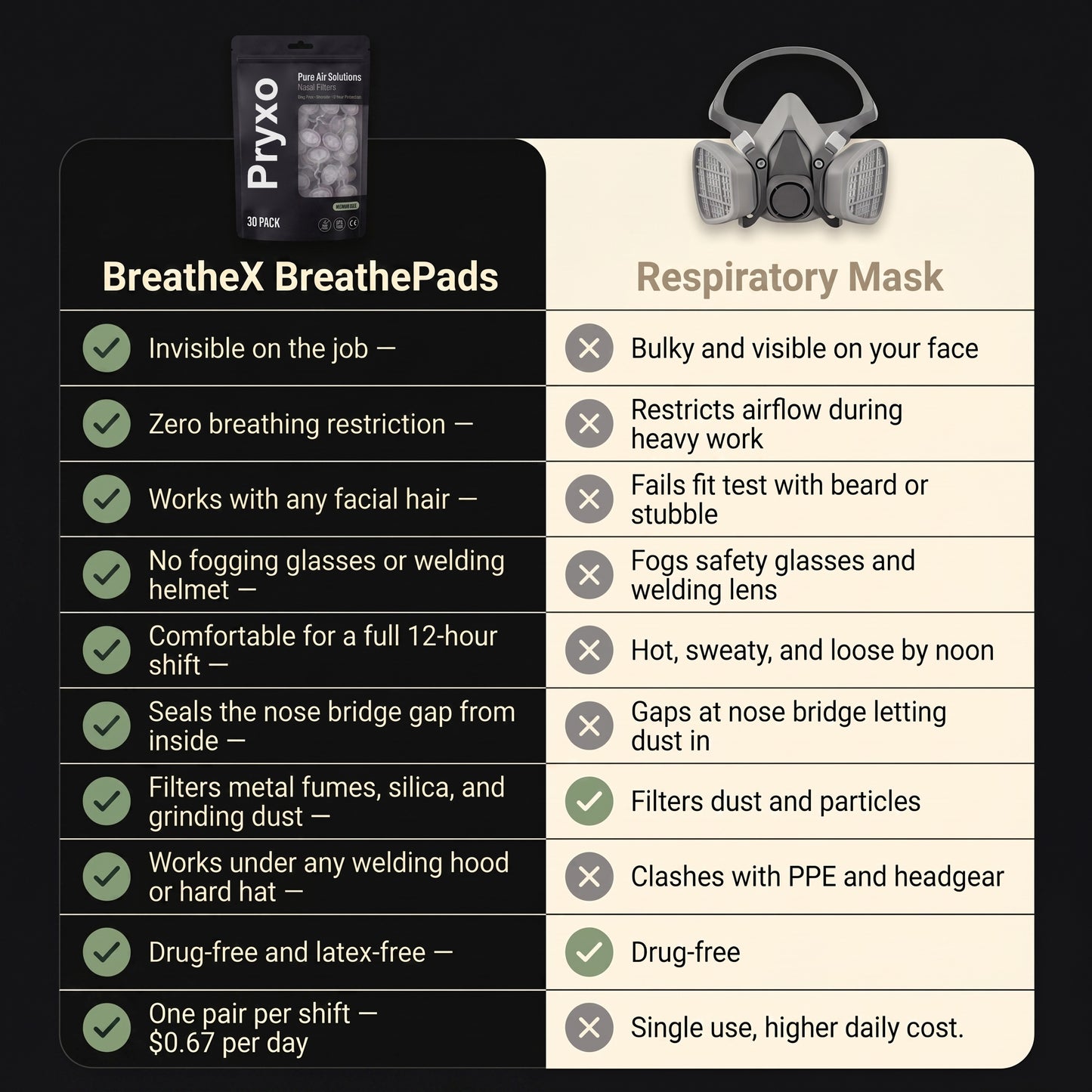 BreathePads