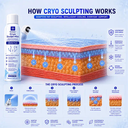 Virexo™  Cryo Sculpt Mist 4-in-1: Adaptive fat-sculpting technology, intelligent cooling, skin defense, and freshness.