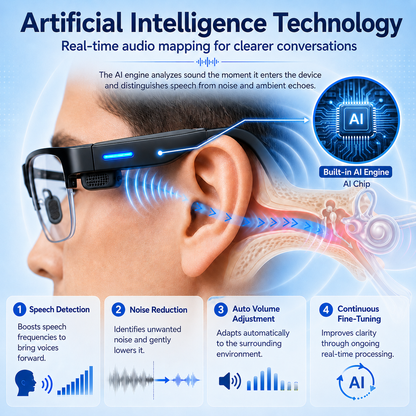 🔥Limited-Time Holiday Special Offer🔥 Clear Hearing, AI Smart Hearing Aid Reading Glasses
